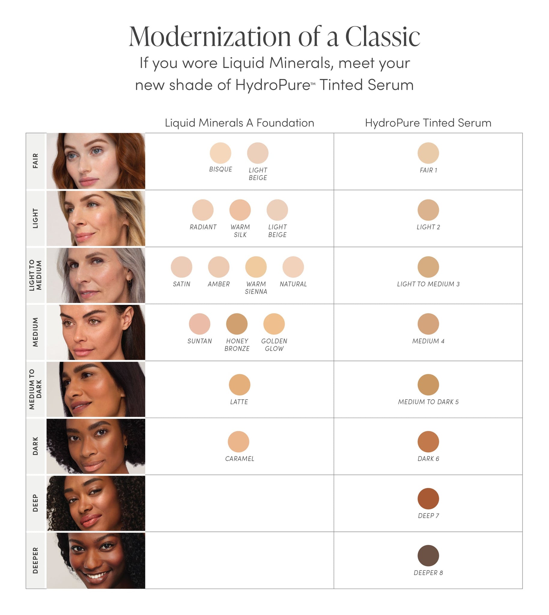 JANE IREDALE | HydroPure™ Tinted Serum with Hyaluronic Acid & CoQ10