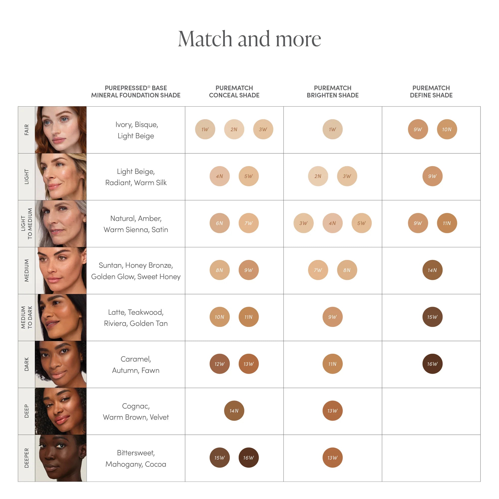 JANE IREDALE | PureMatch Liquid Concealer