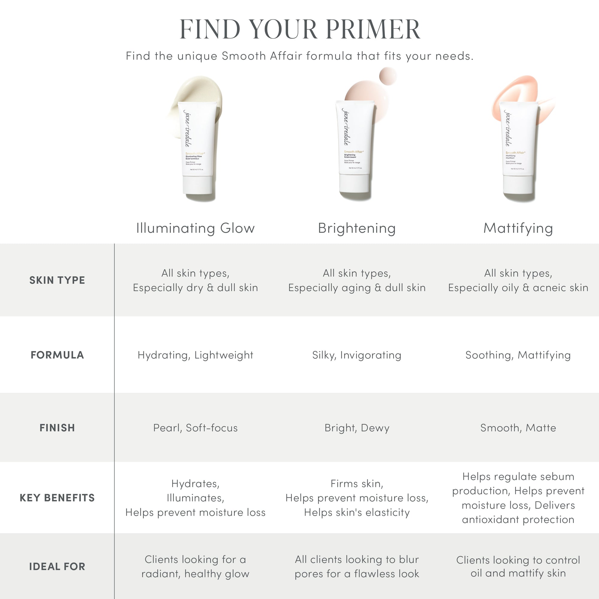Smooth Affair® Mattifying Face Primer - Jane Iredale®